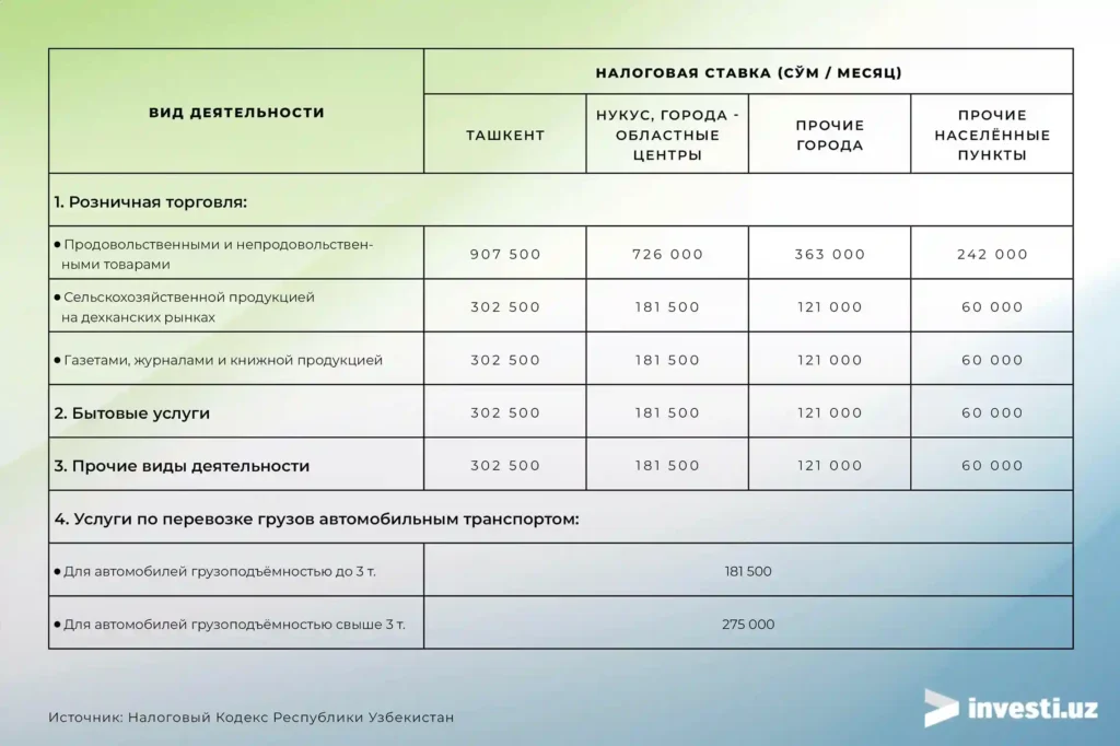 ставка фиксированного НДФЛ Узбекистан 2024