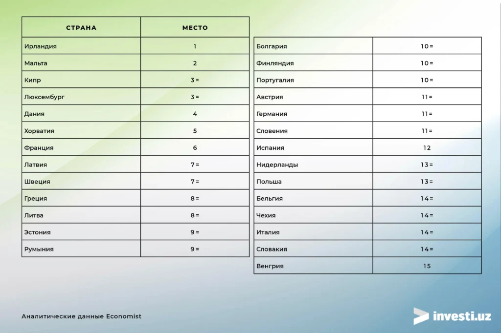 рейтинг-европейских-экономик-2023
