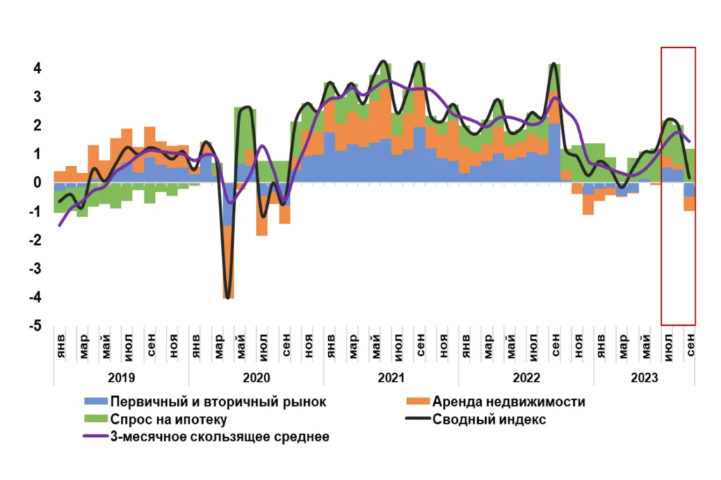 Рынок_недвижимости_в_Узбекистане_2023_3_квартал