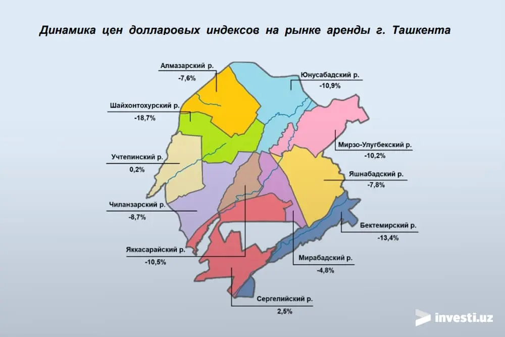 Цены на аренду жилья недвижимость_в_Узбекистане_2023_4_квартал
