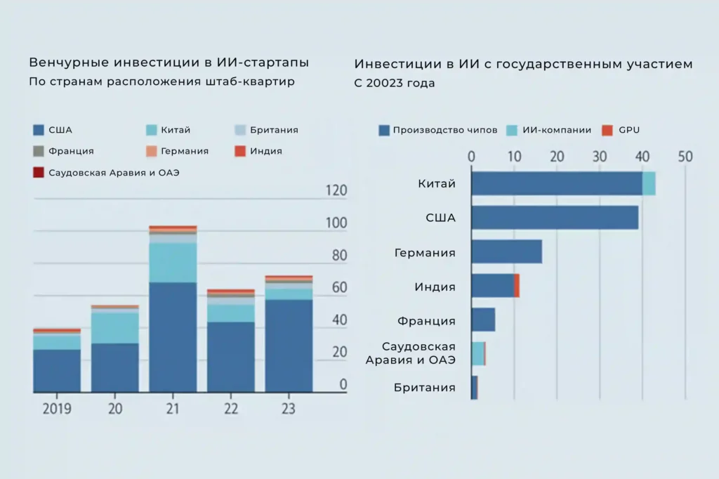 Какая страна станет технологической сверхдержавой