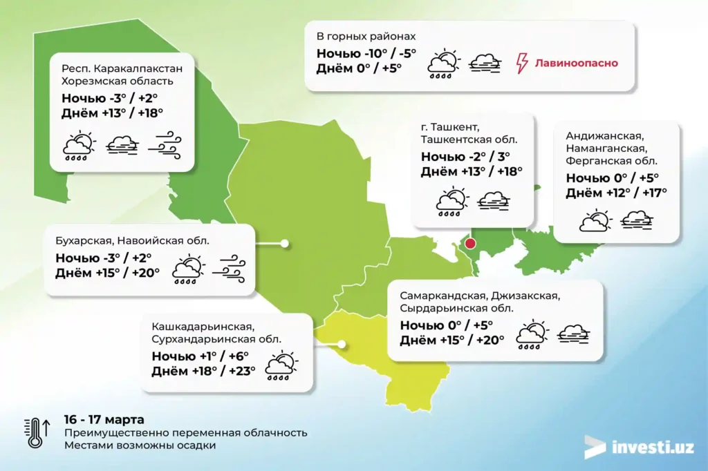 Погода-Узбекистан-Ташкент-в-выходные-16-17-марта-2024