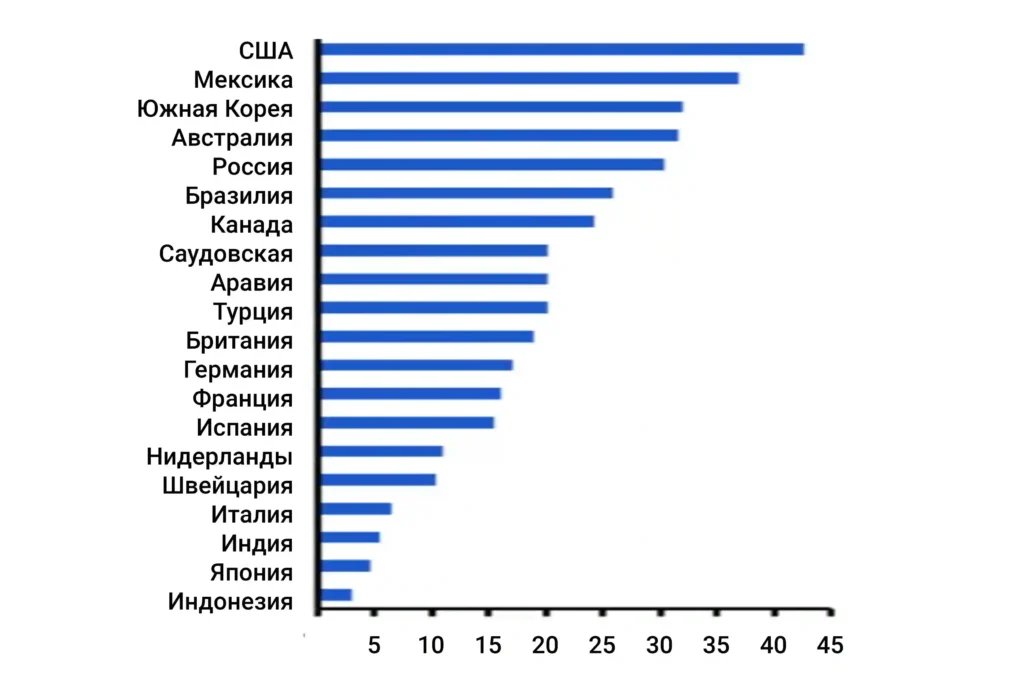 Процент-людей-с-ожирением-в-разных-странах-мира-рейтинг 2024
