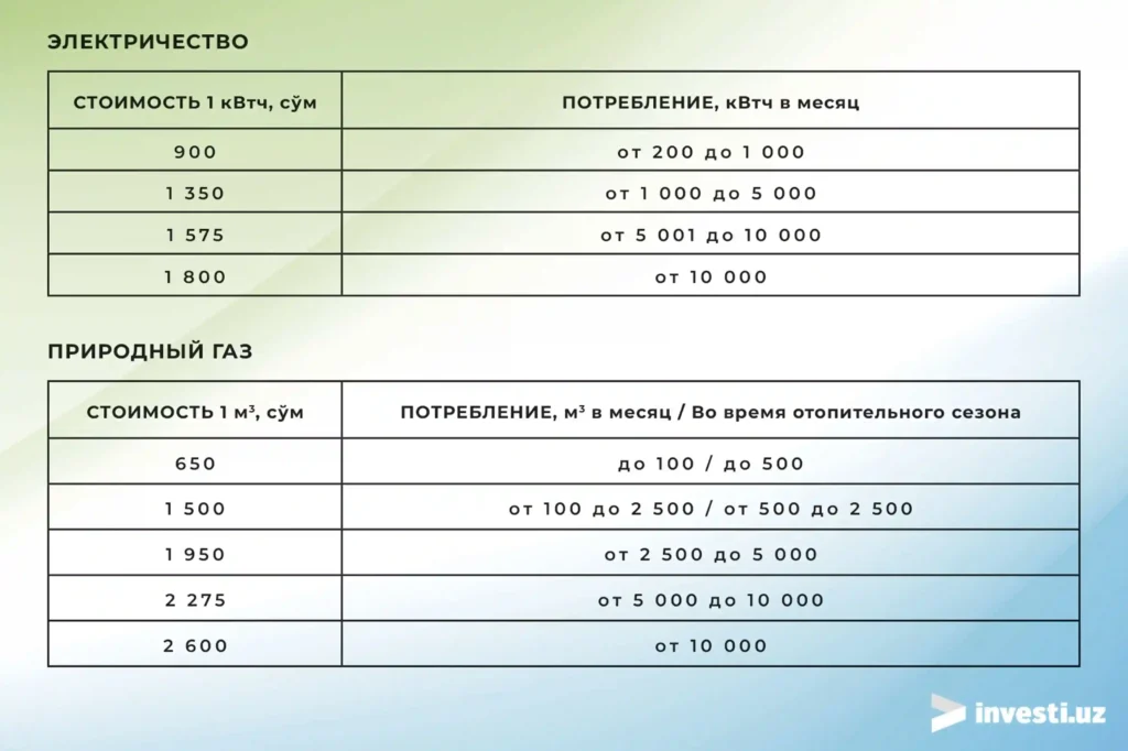 рост тарифов на газ и электричество Узбекистан 2024 май