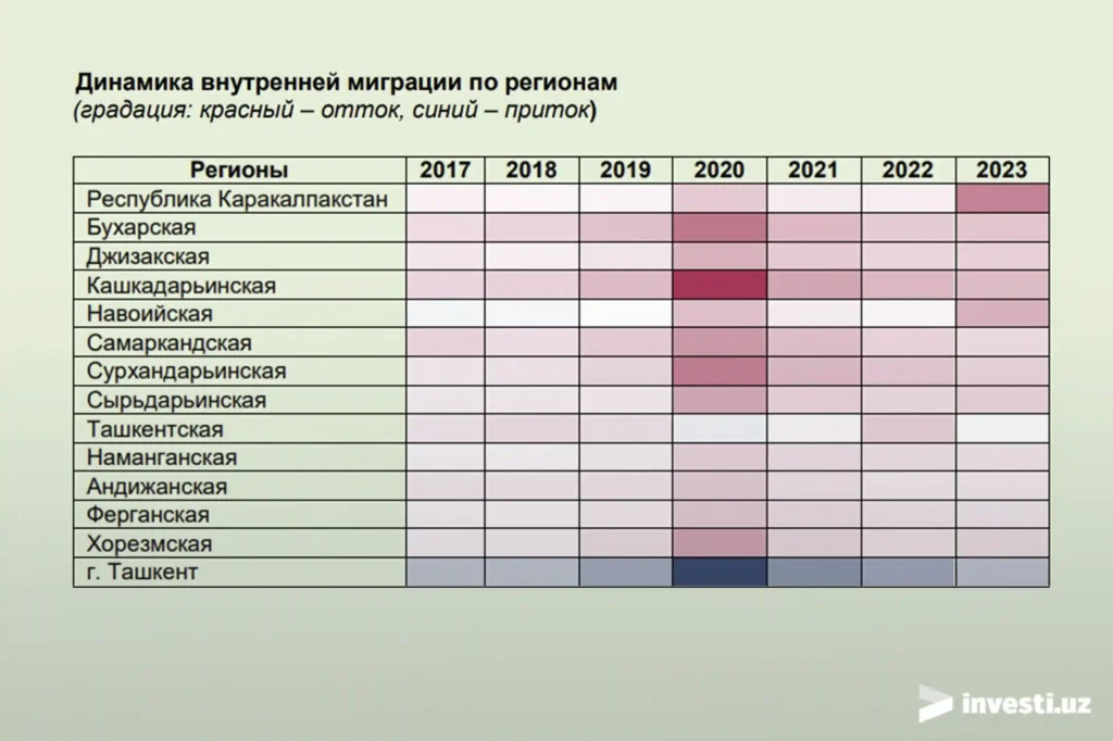 Анализ рынка аренды недвижимости Узбекистан 2024