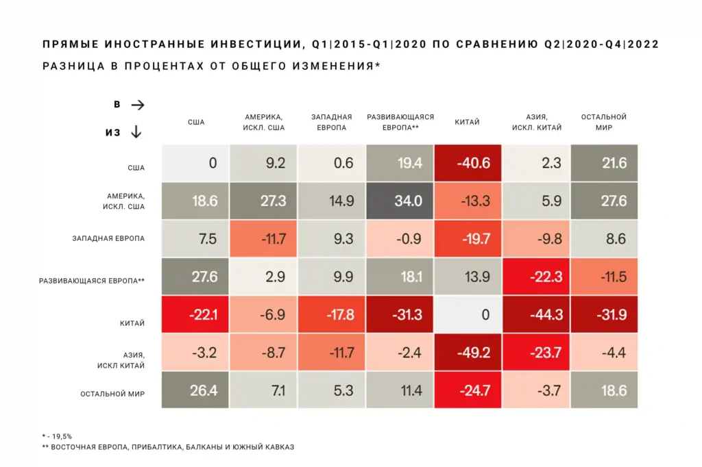 азиатские страны сокращают свою зависимость от иностранного капитала