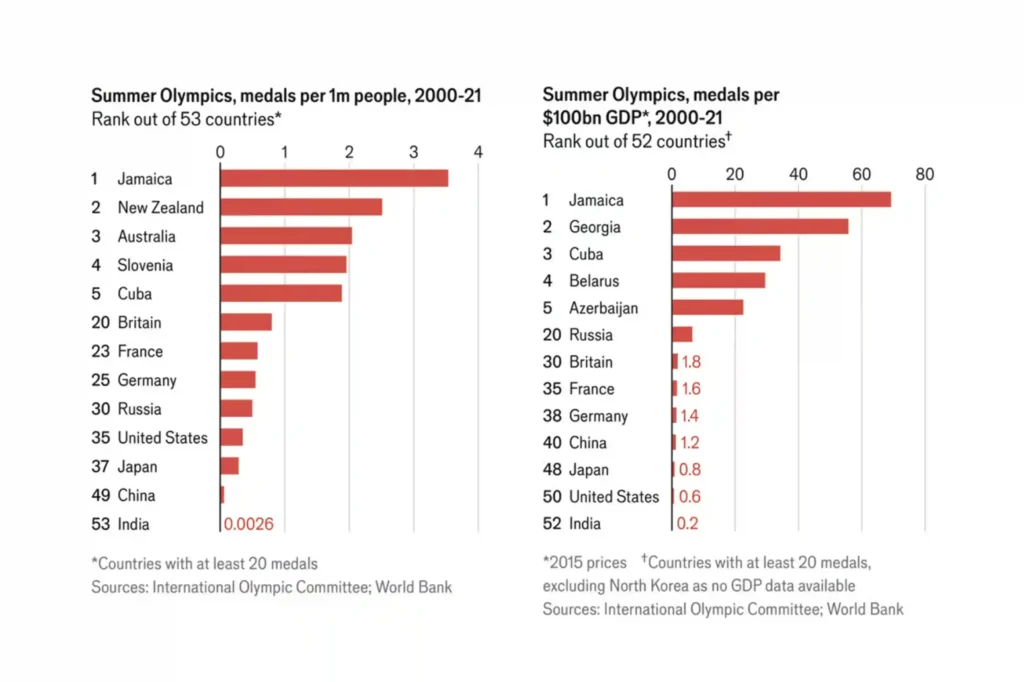 У какой страны больше всего Олимпийских медалей?