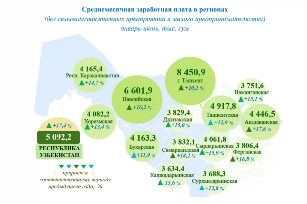 Рынок-труда-Узбекистан-2024-анализ-безработица-вакансии-зарплаты