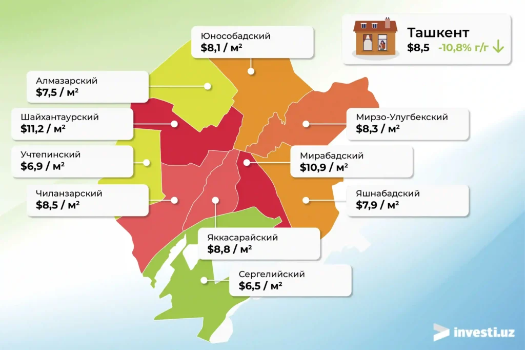 Цены-на-аренду-квартир-по-районам-Ташкента-2024-Аренда жилья Ташкент 2024
